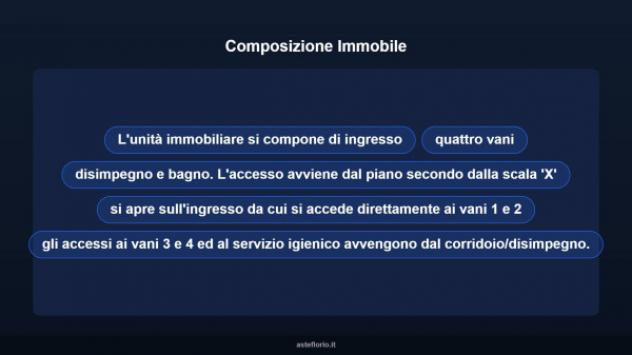 Immobile in asta di 99 m² in vendita a Latiano - Foto 10