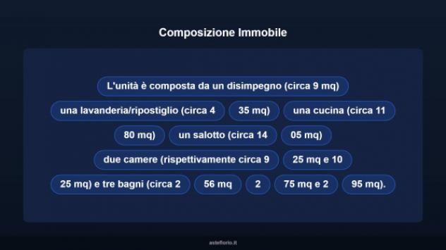 Immobile in asta di 80 m² in vendita a Venezia - Foto 12