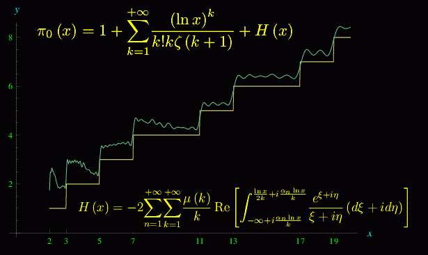 Ripetizioni di Matematica