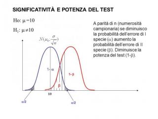 STATISTICA medica PER TESI professionisanitarie E PUBBLICAZIONI ,lezioni on line