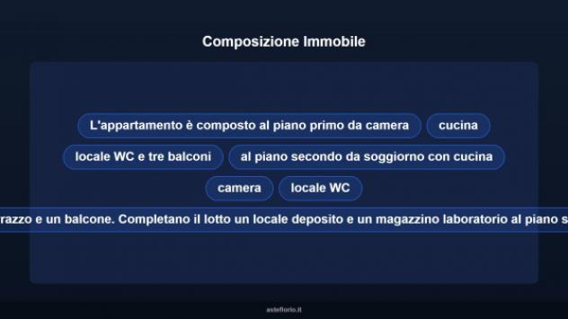 Immobile in asta di 102 m² con più di 5 locali in vendita a Alassio - Foto 16
