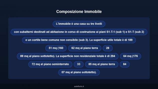 Immobile in asta di 609 m² in vendita a Domusnovas - Foto 11