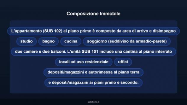 Immobile in asta di 625 m² in vendita a Seveso - Foto 17