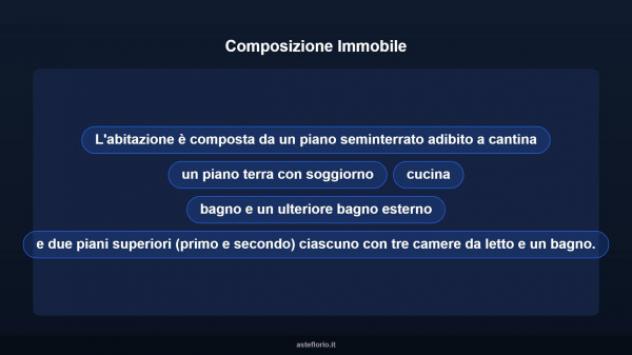 Immobile in asta di 126 m² con più di 5 locali in vendita a Affile - Foto 17