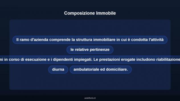 Immobile in asta di 10278 m² in vendita a Carbonia - Foto 8