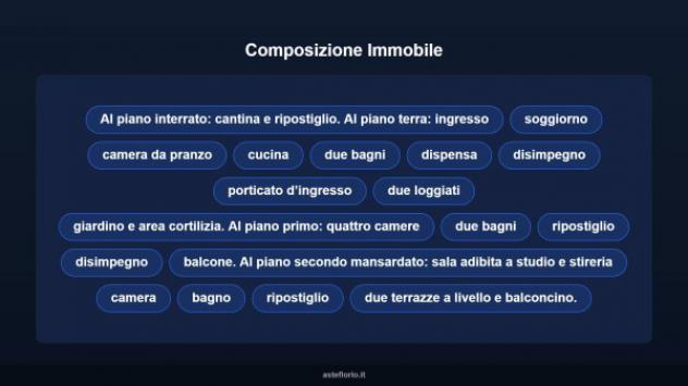 Immobile in asta di 75 m² con più di 5 locali in vendita a Assemini - Foto 16