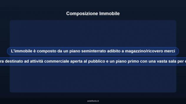 Immobile in asta di 300 m² in vendita a San Gavino Monreale - Foto 10