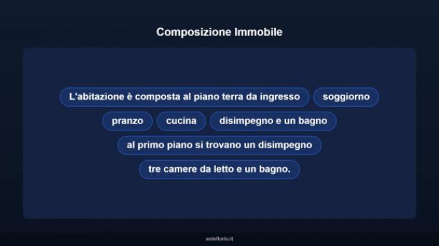 Immobile in asta di 161 m² con più di 5 locali in vendita a Bagnacavallo - Foto 17