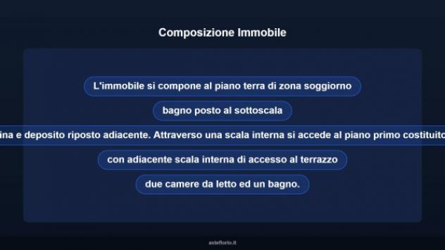 Immobile in asta di 146 m² in vendita a Grottaglie - Foto 11
