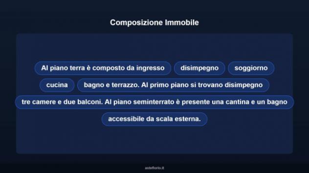 Immobile in asta di 230 m² con più di 5 locali in vendita a Mentana - Foto 11