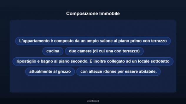 Immobile in asta di 197 m² con più di 5 locali in vendita a Marsciano - Foto 11