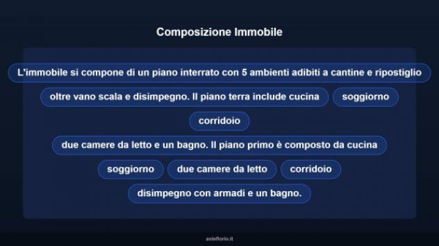 Immobile in asta di 151 m² con più di 5 locali in vendita a Fontechiari - Foto 12