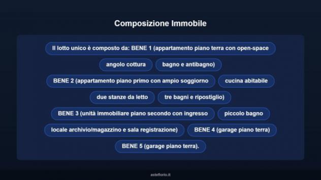 Immobile in asta di 478 m² con più di 5 locali e box auto doppio in vendita a San Sebastiano da Po - Foto 12
