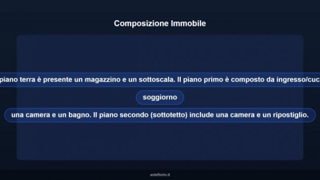 Immobile in asta di 71 m² in vendita a Vetralla - Foto 17