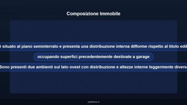 Immobile in asta di 200 m² in vendita a Recanati - Foto 7