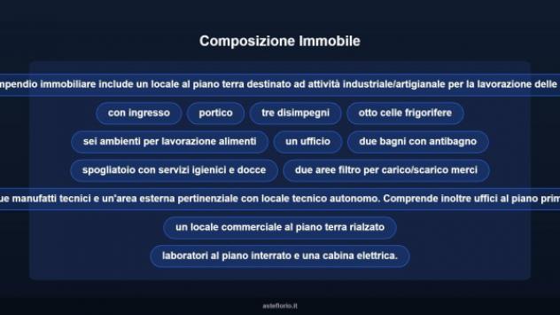 Immobile in asta di 1415 m² in vendita a Roma - Foto 9