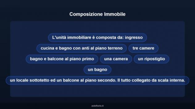 Immobile in asta di 227 m² con più di 5 locali in vendita a Rocca Canavese - Foto 11