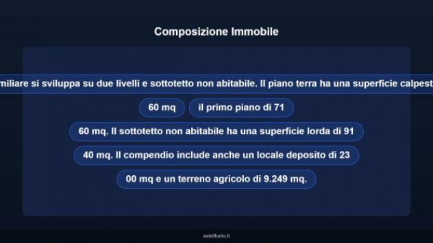 Immobile in asta di 144 m² in vendita a Belpasso - Foto 10