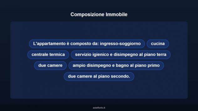Immobile in asta di 200 m² con più di 5 locali in vendita a Castelfranco di Sotto - Foto 10