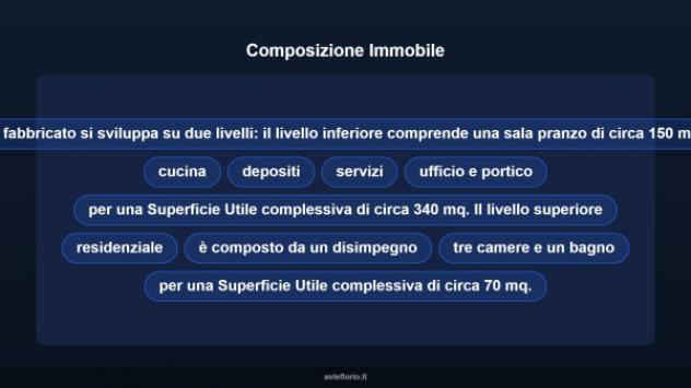 Immobile in asta di 410 m² in vendita a Ogliastro Cilento - Foto 7