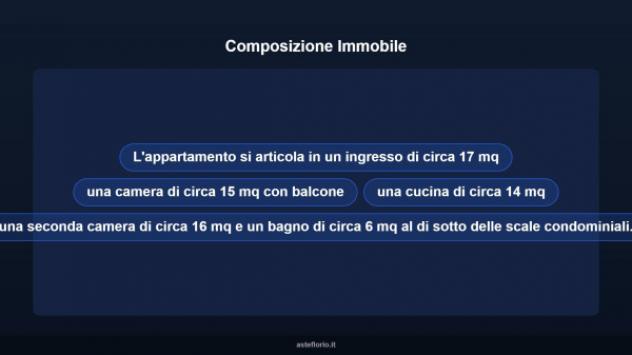 Immobile in asta di 94 m² in vendita a Castel Sant'Elia - Foto 17