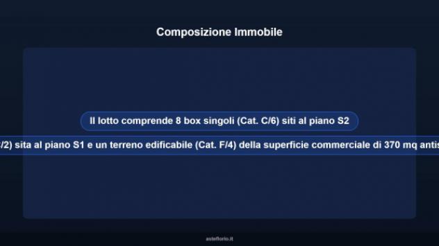 Immobile in asta di 370 m² in vendita a Imperia - Foto 7