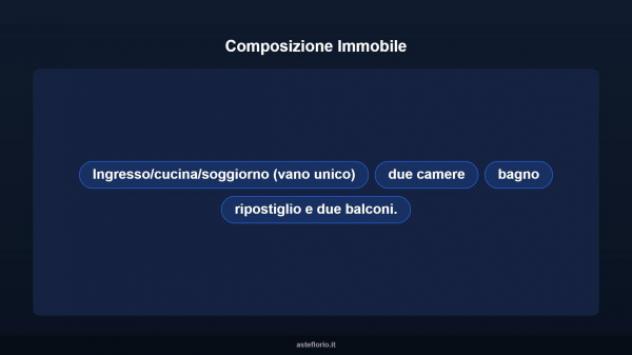 Immobile in asta di 103 m² in vendita a Candelo - Foto 11