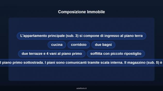 Immobile in asta di 187 m² con più di 5 locali in vendita a Semproniano - Foto 10