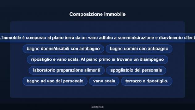 Immobile in asta di 172 m² in vendita a Sassari - Foto 8