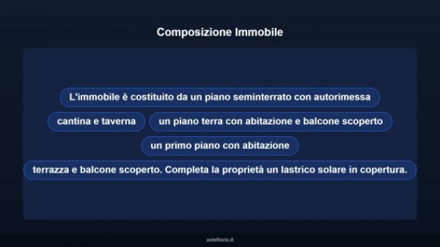 Immobile in asta di 292 m², box auto in vendita a Aprilia - Foto 12