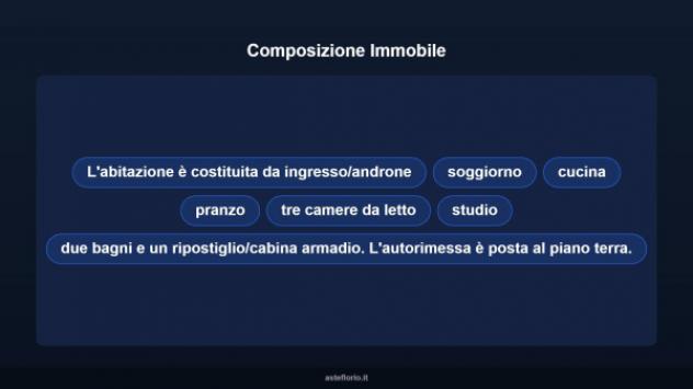 Immobile in asta di 261 m² con più di 5 locali e box auto in vendita a Lizzanello - Foto 13