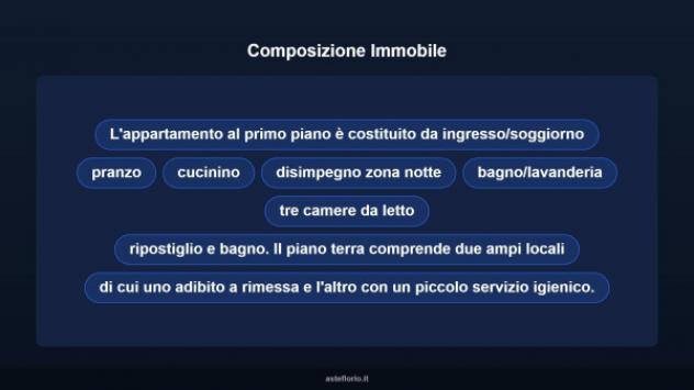 Immobile in asta di 110 m² con più di 5 locali e box auto in vendita a Vittoria - Foto 11