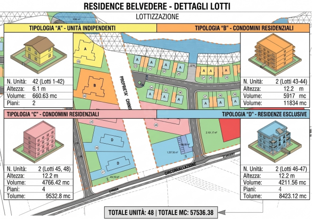STRAORDINARIA OPPORTUNITA' DI INVESTIMENTO LOTTO EDIFICABILE A CAMPOMARINO PAESE - Foto 3
