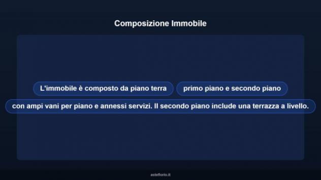 Immobile in asta di 52 m² in vendita a Niscemi - Foto 11