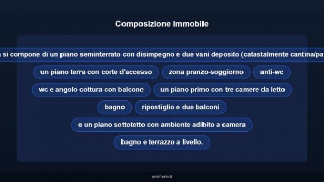 Immobile in asta di 214 m² con più di 5 locali in vendita a Santa Teresa di Riva - Foto 13