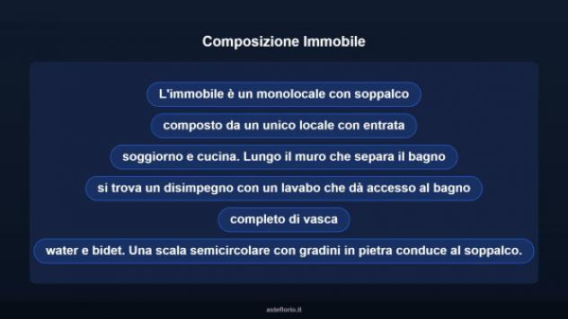 Immobile in asta di 68 m² in vendita a Brescia - Foto 13
