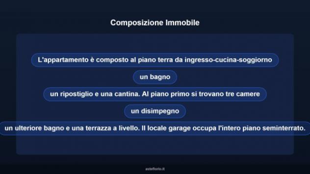 Immobile in asta di 147 m² con più di 5 locali e box auto in vendita a Fabriano - Foto 10