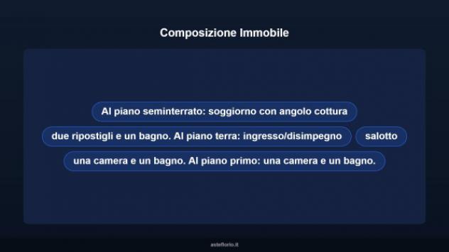 Immobile in asta di 150 m² con più di 5 locali in vendita a Roma - Foto 11