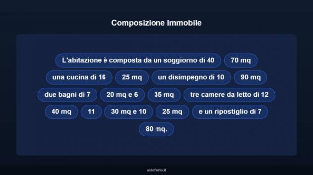 Immobile in asta di 130 m² con più di 5 locali in vendita a Montefiascone - Foto 11