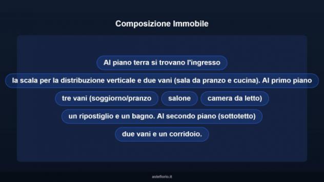 Immobile in asta di 153 m² con più di 5 locali in vendita a Padula - Foto 14