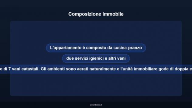 Immobile in asta di 141 m² in vendita a Settingiano - Foto 16