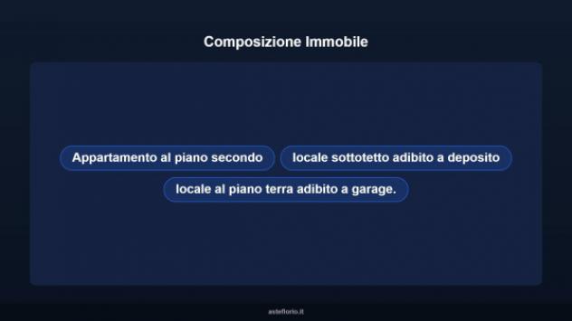 Immobile in asta di 110 m², box auto in vendita a Santa Caterina Villarmosa - Foto 5