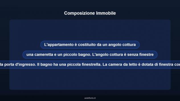 Immobile in asta di 42 m² in vendita a Palombara Sabina - Foto 13