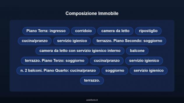 Immobile in asta di 236 m² con più di 5 locali in vendita a Palermiti - Foto 12