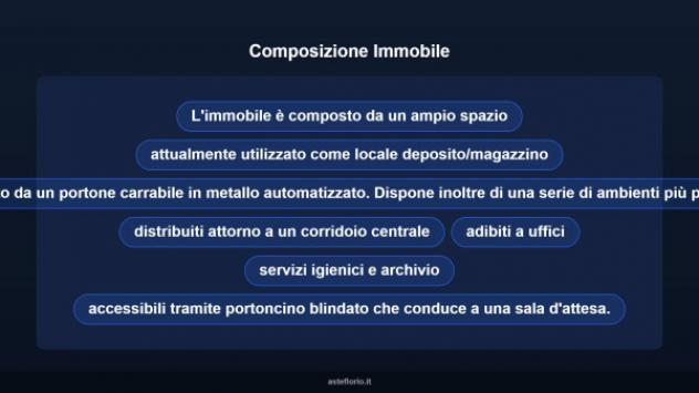 Immobile in asta di 295 m² in vendita a Roma - Foto 8