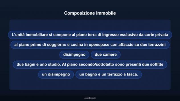 Immobile in asta di 228 m² in vendita a Jesi - Foto 12
