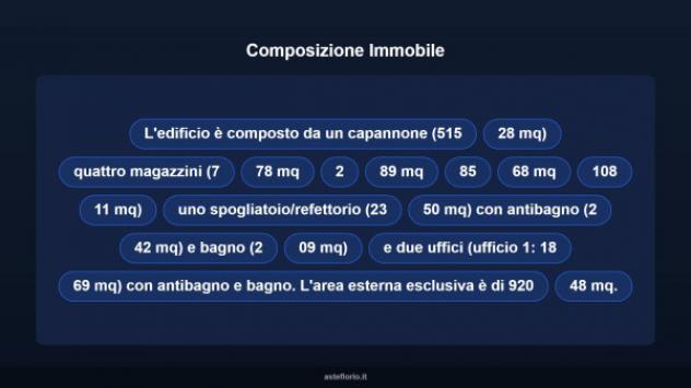 Immobile in asta di 749 m² in vendita a Binasco - Foto 8