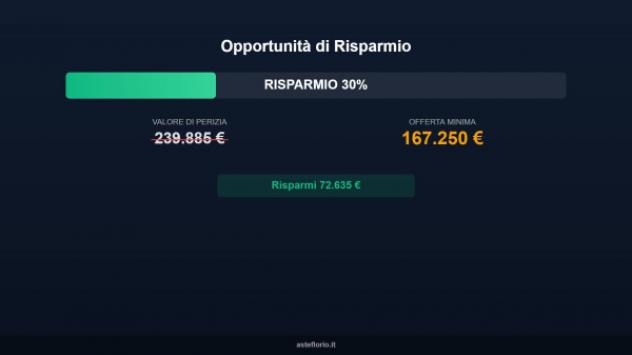 Immobile in asta di 534 m² in vendita a Albissola Marina - Foto 10