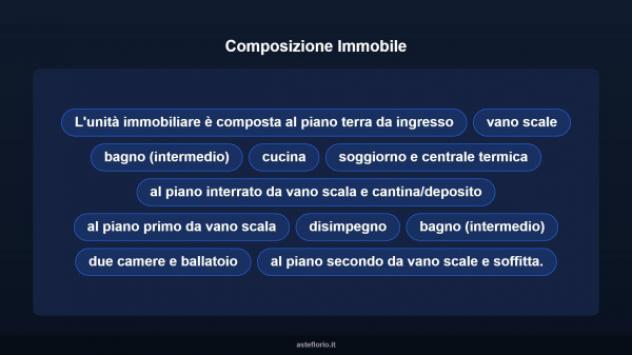 Immobile in asta di 151 m² con più di 5 locali in vendita a Maniago - Foto 13