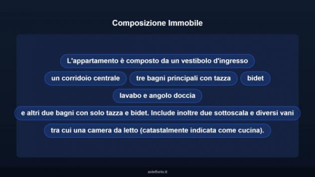 Immobile in asta di 169 m² con più di 5 locali in vendita a Verona - Foto 11